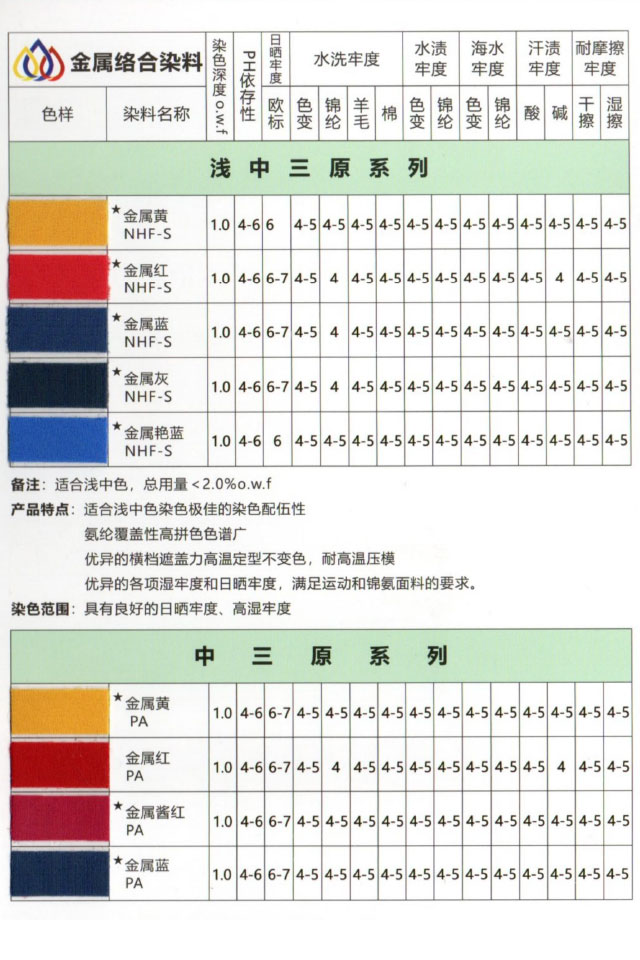 金屬絡(luò)合染料
