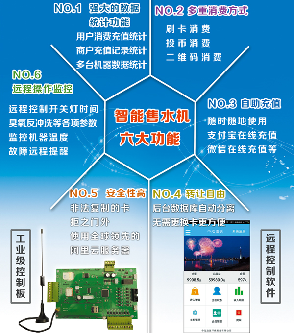 中泓浩達互聯(lián)網(wǎng)售水機主板自動售水機主板售水機專用配件