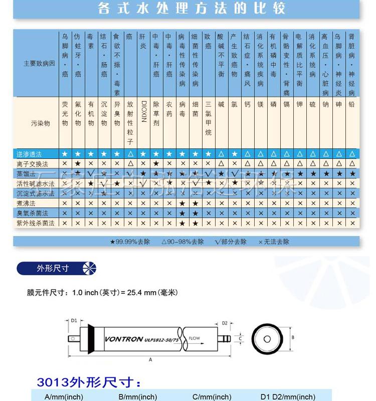 反滲透膜 400G匯通膜 配件3013-RO膜